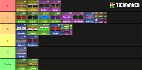 untitled boxing game value list|Untitled Boxing Game Trading Value List – Roblox.